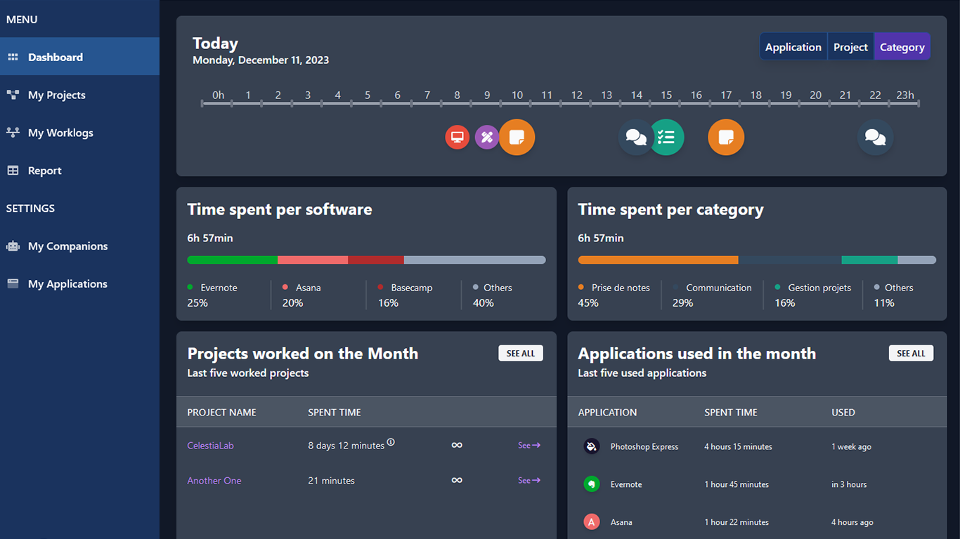 CTime Dashboard