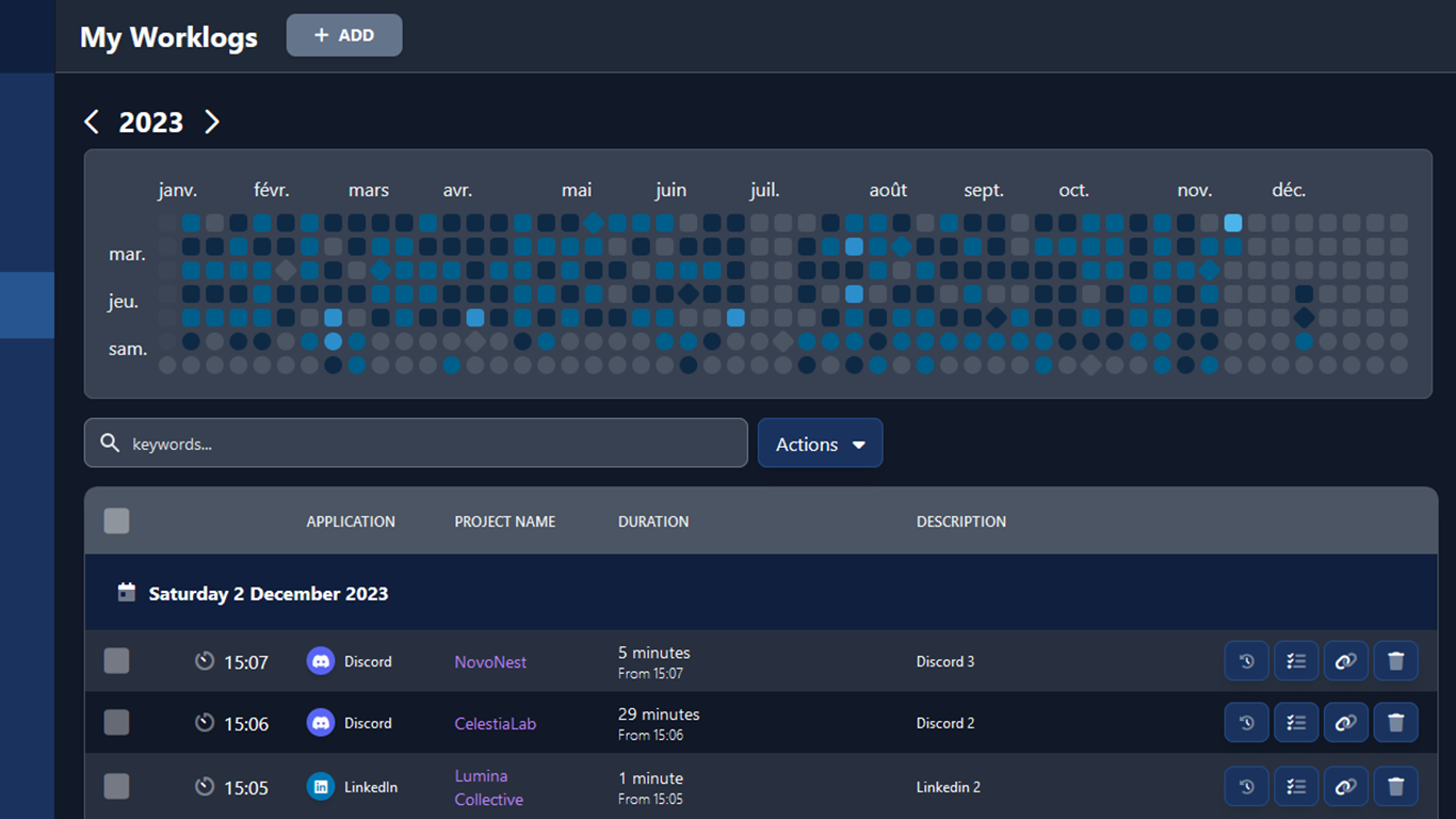 CTime Worklogs